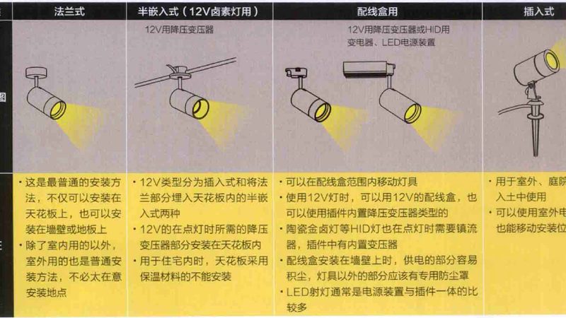 酒店走廊灯带设计注意事项：光效与安全兼顾的艺术